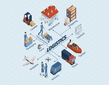 Other Logistics Services